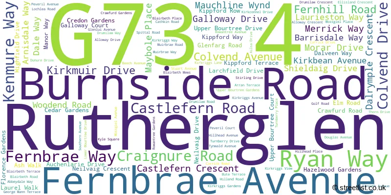 A word cloud for the G73 4 postcode